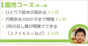 イクウェル君津、木更津園児コース